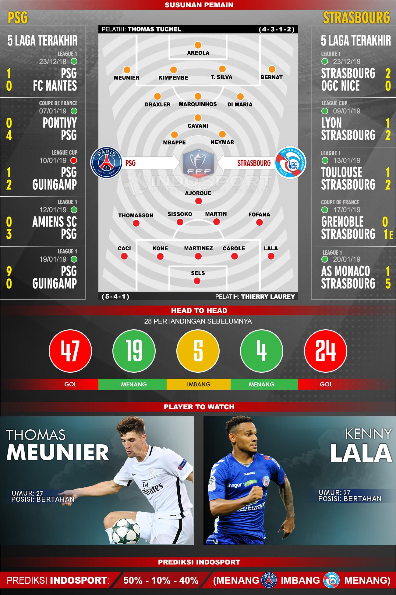 Susunan Pemain dan Lima Laga Terakhir PSG vs Strasbourg Copyright: INDOSPORT