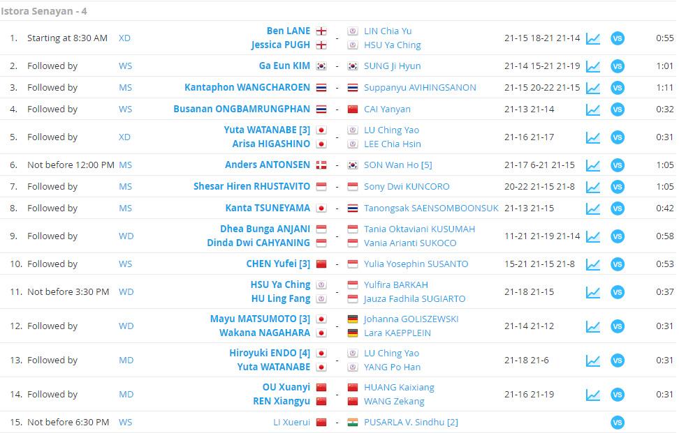 Hasil pertandingan Indonesia Masters 2019 di Lapangan 4 Istora Senayan, Jakarta, Rabu (23/01/19). Copyright: Tournament Software