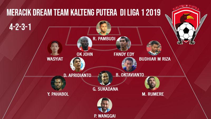 Menerka Starting Starting Kalteng di Liga 1 2019 Copyright: INDOSPORT