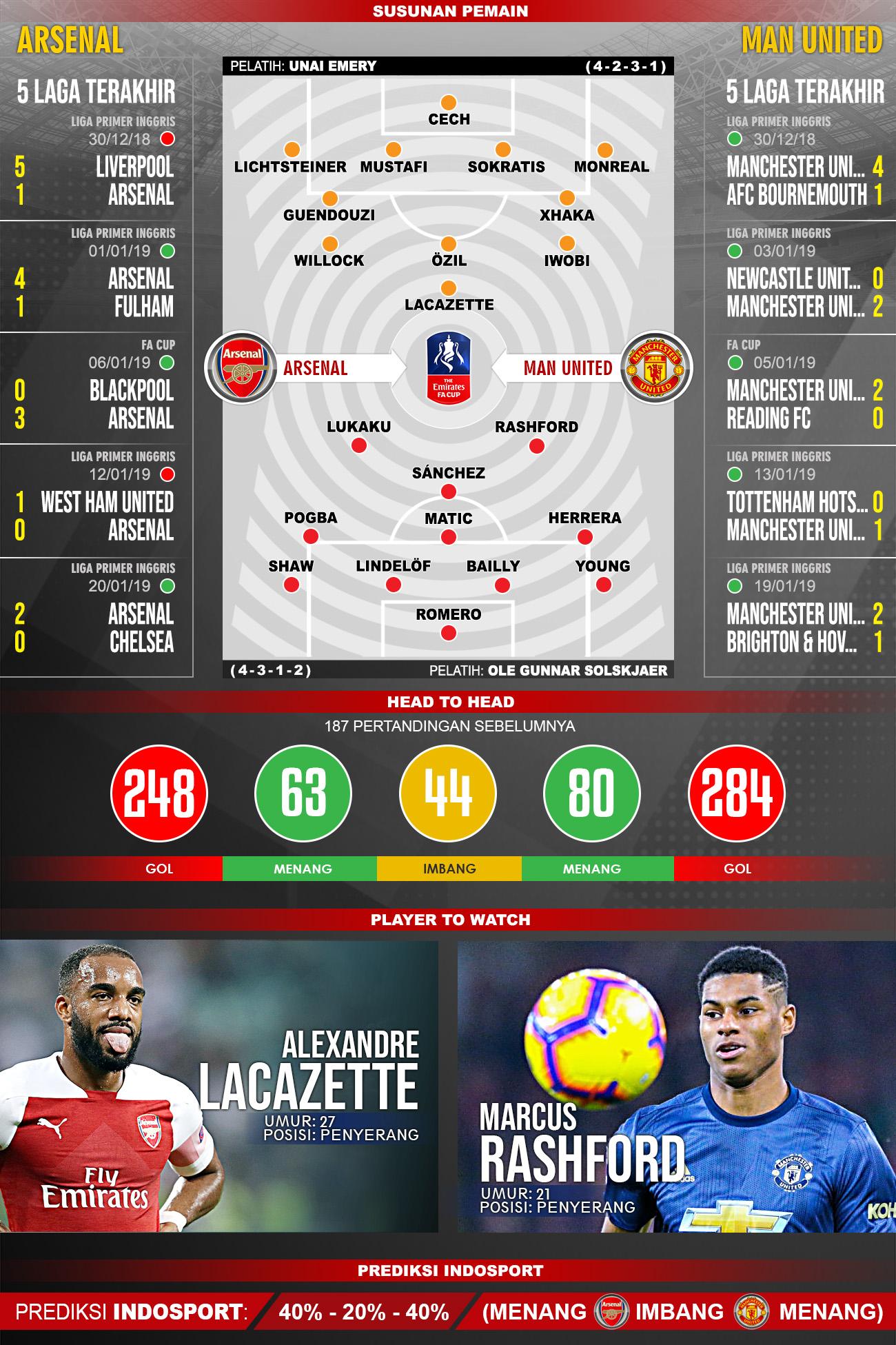 Pertandingan Arsenal vs Manchester United. Copyright: Indosport.com