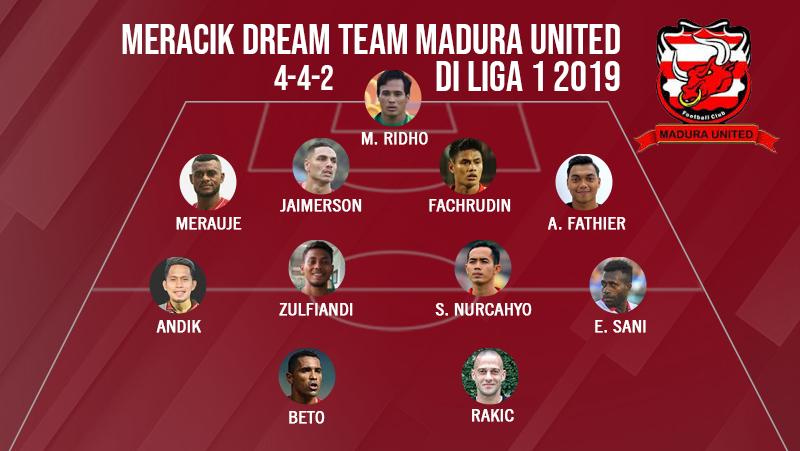 Starting Madura United Copyright: INDOSPORT