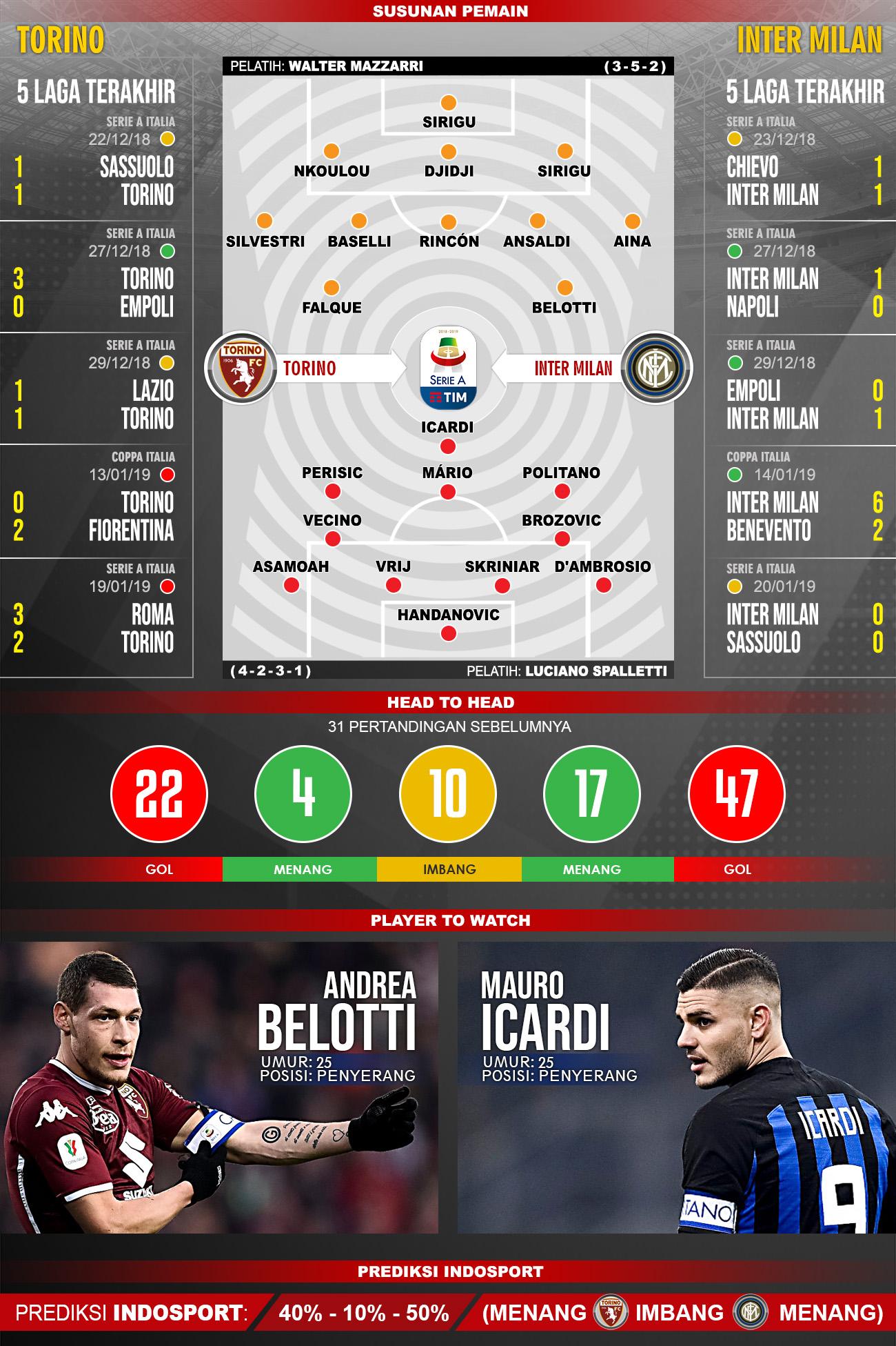 Pertandingan Torino vs Inter Milan. Copyright: Indosport.com