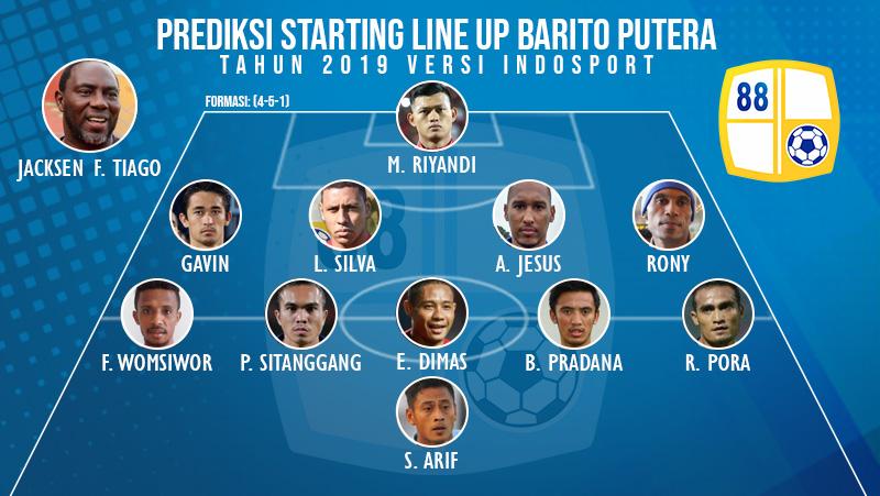 Prediksi Starting line up Barito Putera Copyright: Football265.com