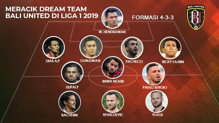 Meracik Dream Team Bali United di Liga 1 2019 Copyright: INDOSPORT