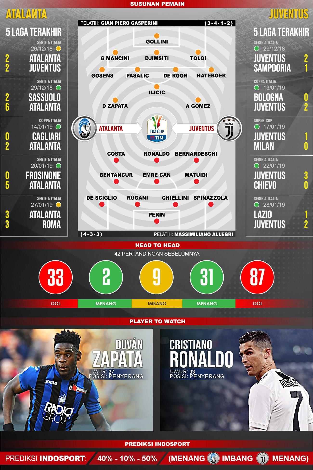 Pertandingan Atalanta vs Juventus. Copyright: Indosport.com