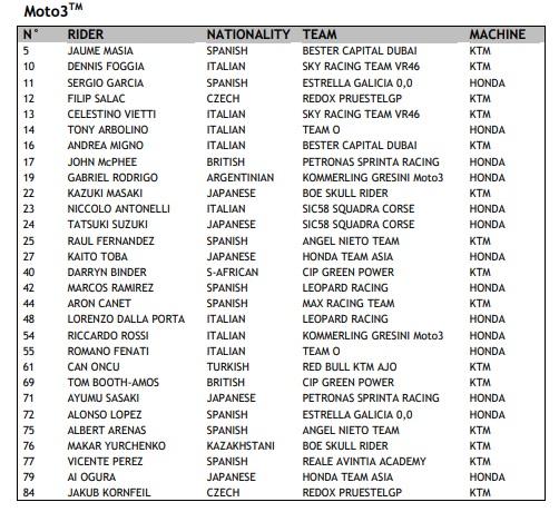 Nama-nama pembalap Moto3 yang dirilis FIM untuk musim 2019 Copyright: FIM