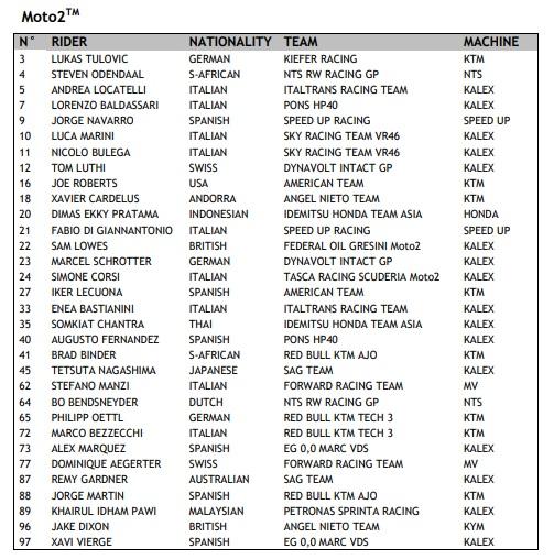 Nama-nama pembalap Moto2 yang dirilis FIM untuk musim 2019 Copyright: FIM