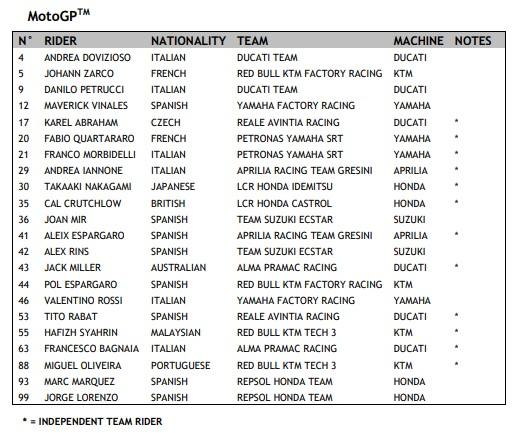 Nama-nama pembalap MotoGP yang dirilis FIM untuk musim 2019 Copyright: FIM