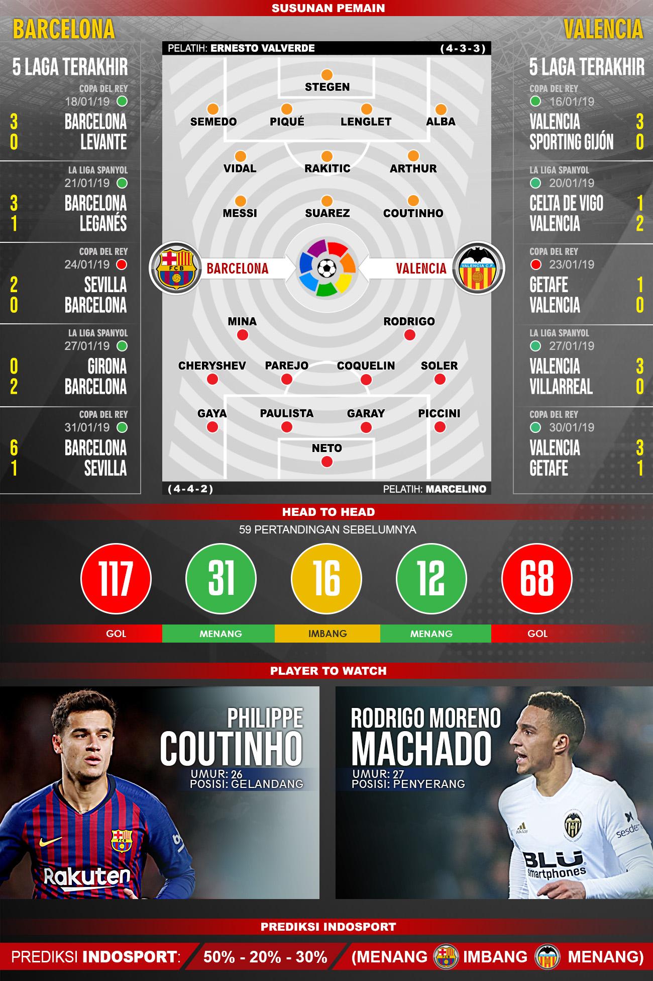 Pertandingan Barcelona vs Valencia. Copyright: Indosport.com