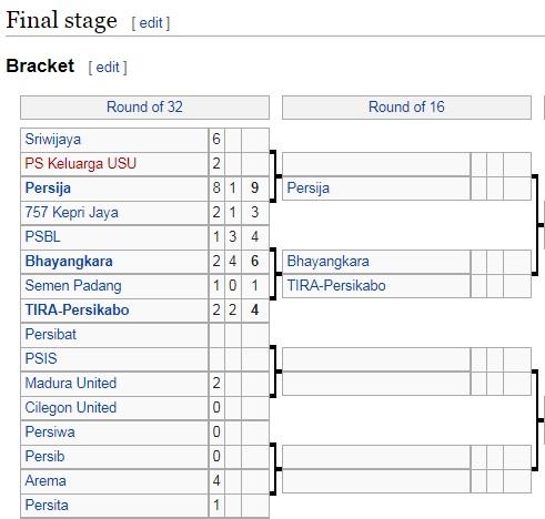 Piala Indonesia. Copyright: Wikipedia