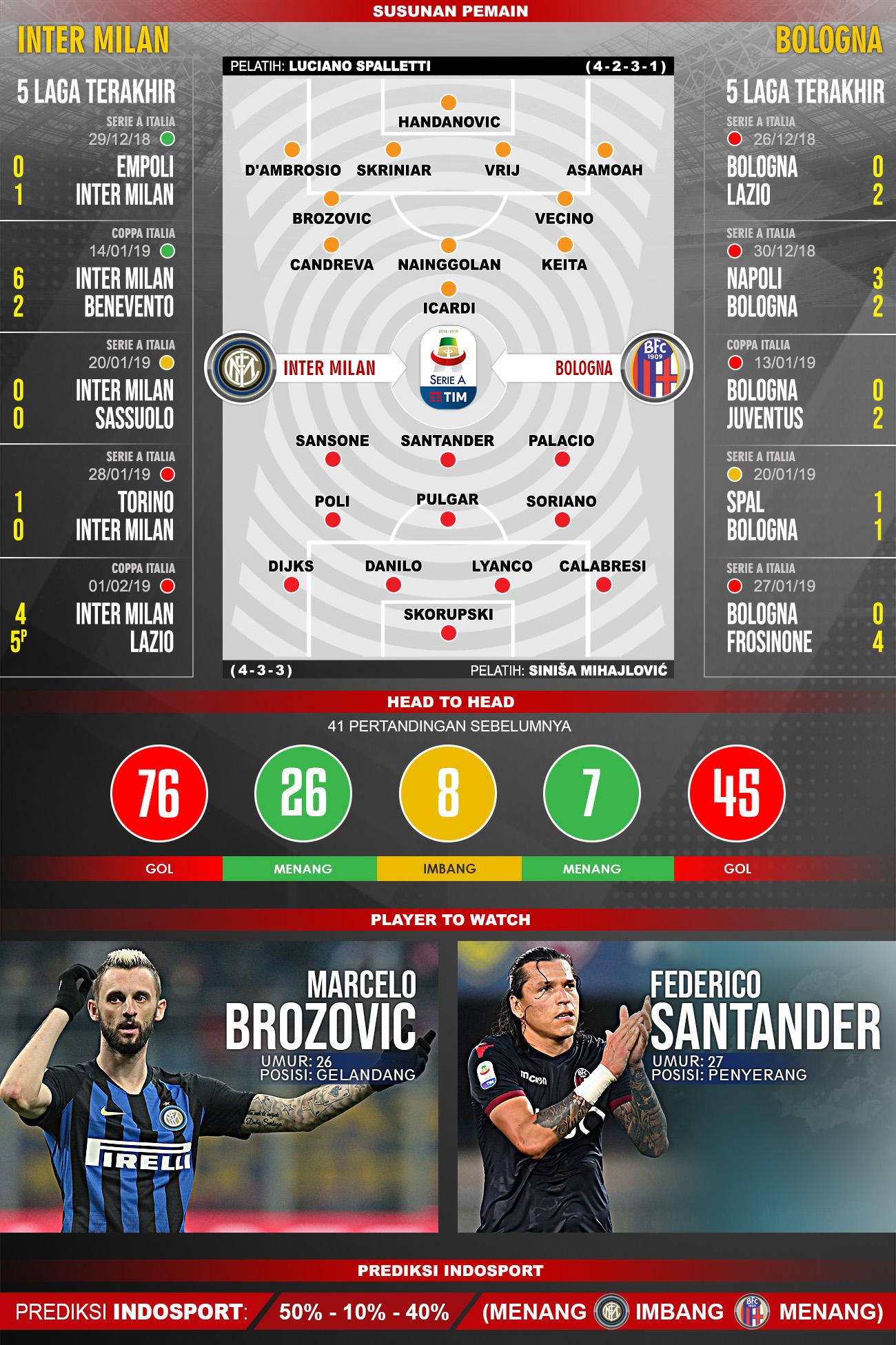 Pertandingan Inter Milan vs Bologna. Copyright: Indosport.com