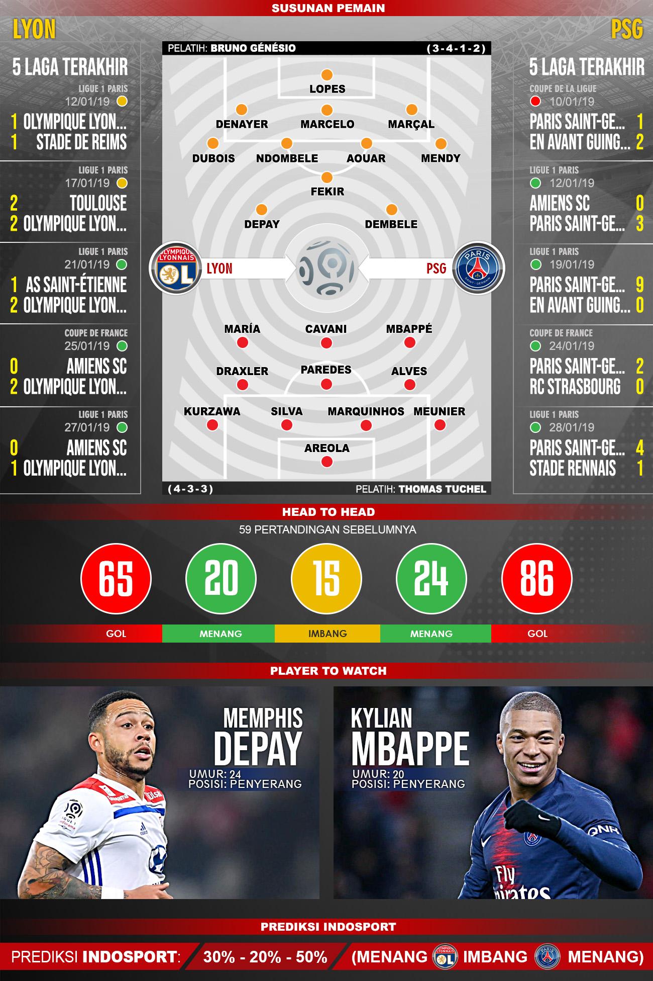 Pertandingan Lyon vs Paris Saint-Germain. Copyright: Indosport.com