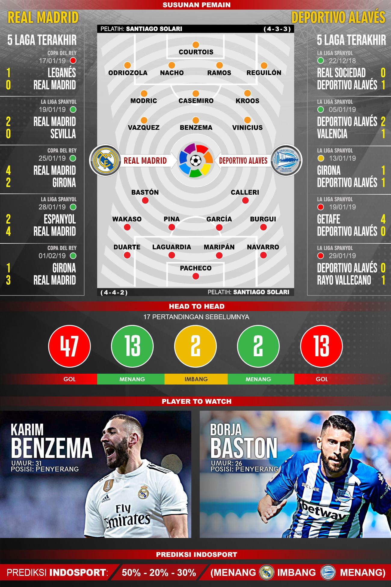 Pertandingan Real Madrid vs Deportivo Alaves. Copyright: Indosport.com