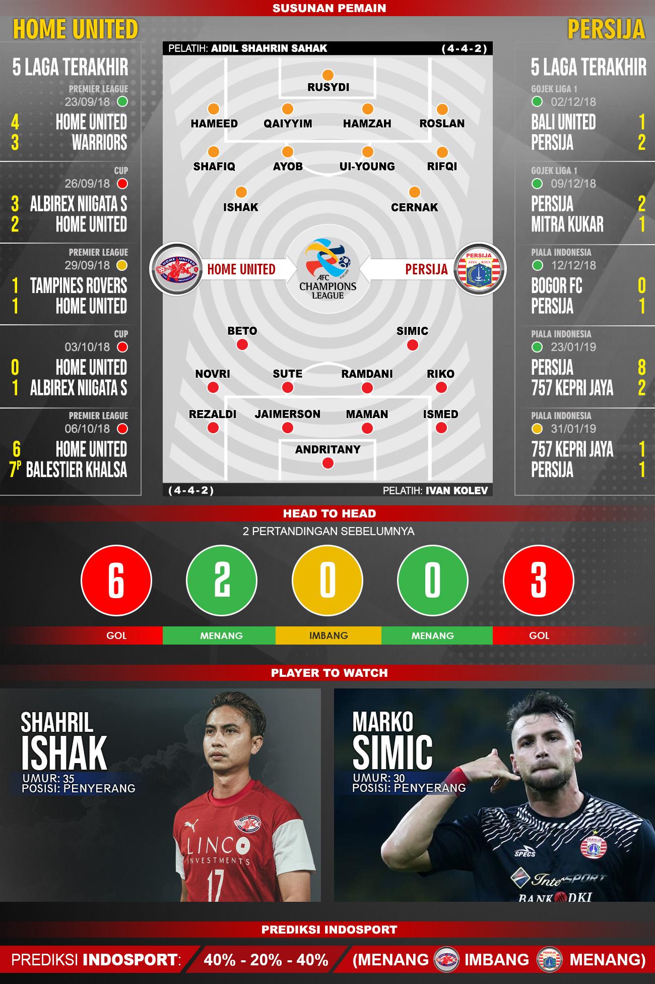 Pertandingan Home United vs Persija Jakarta. Copyright: Indosport.com
