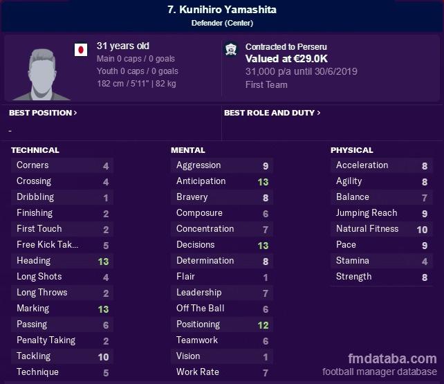 Atribut pemain asal Jepang Kunihiro Yamashita di Football Manager 19 Copyright: Football Manager 19