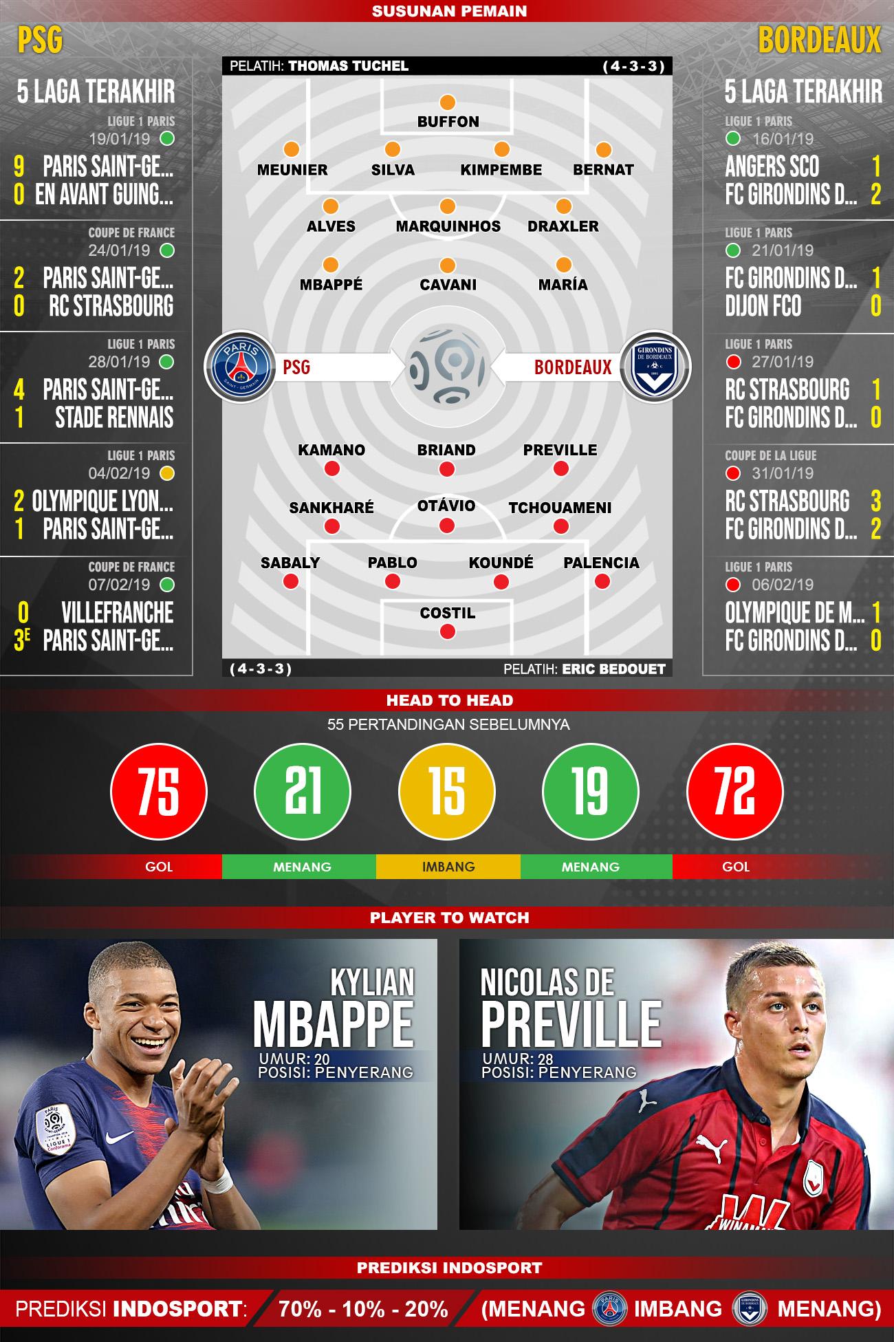 Pertandingan Paris Saint-Germain vs Bordeaux. Copyright: Indosport.com