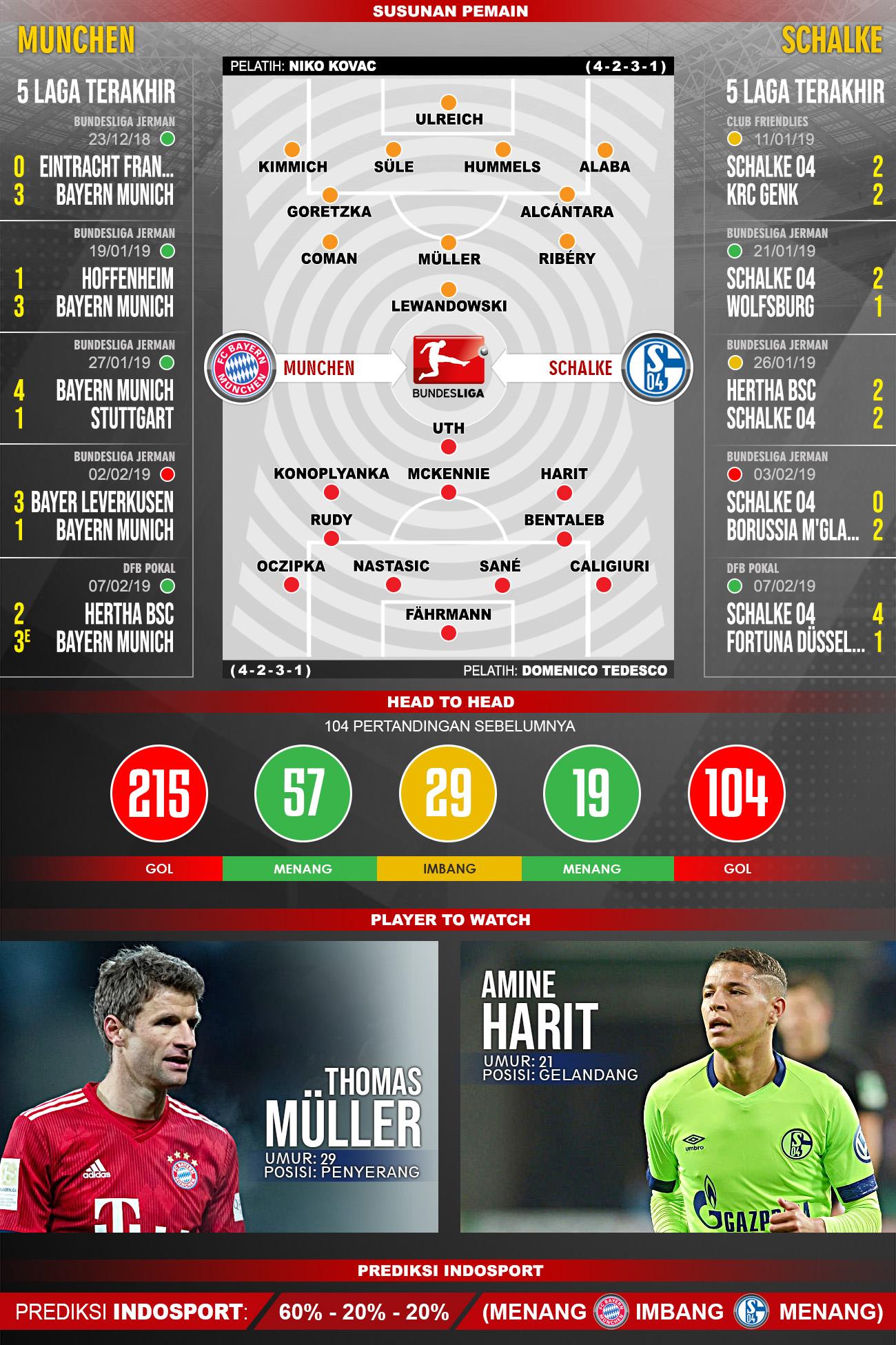 Pertandingan Bayern Munchen vs Schalke 04. Copyright: Indosport.com