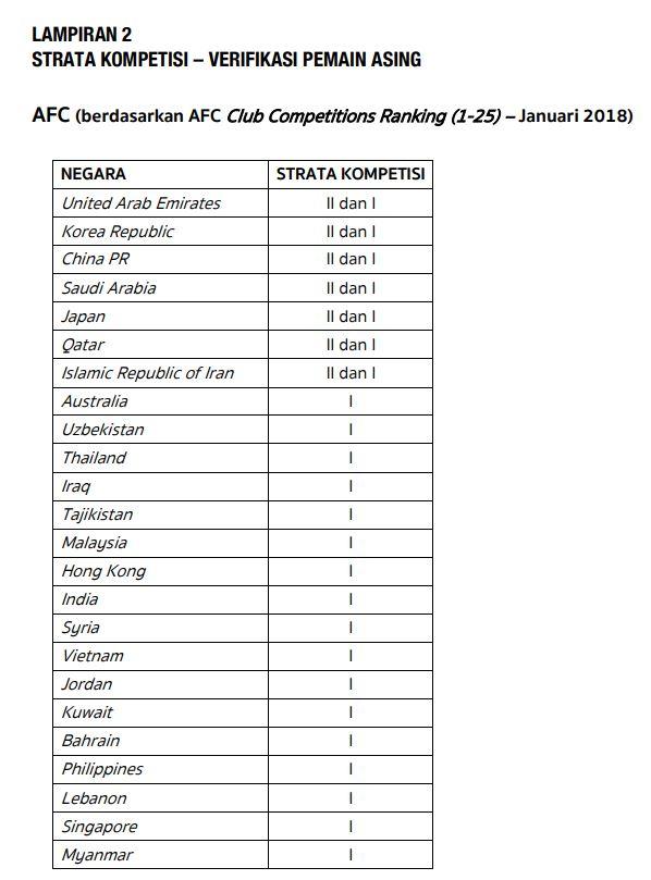 Peraturan soal pembelian pemain asing Copyright: liga-indonesia.id