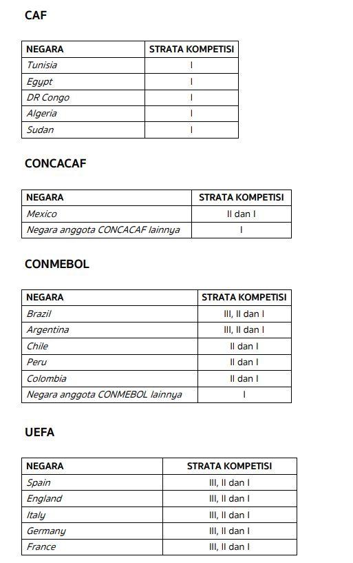 Peraturan soal pembelian pemain asing Copyright: liga-indonesia.id