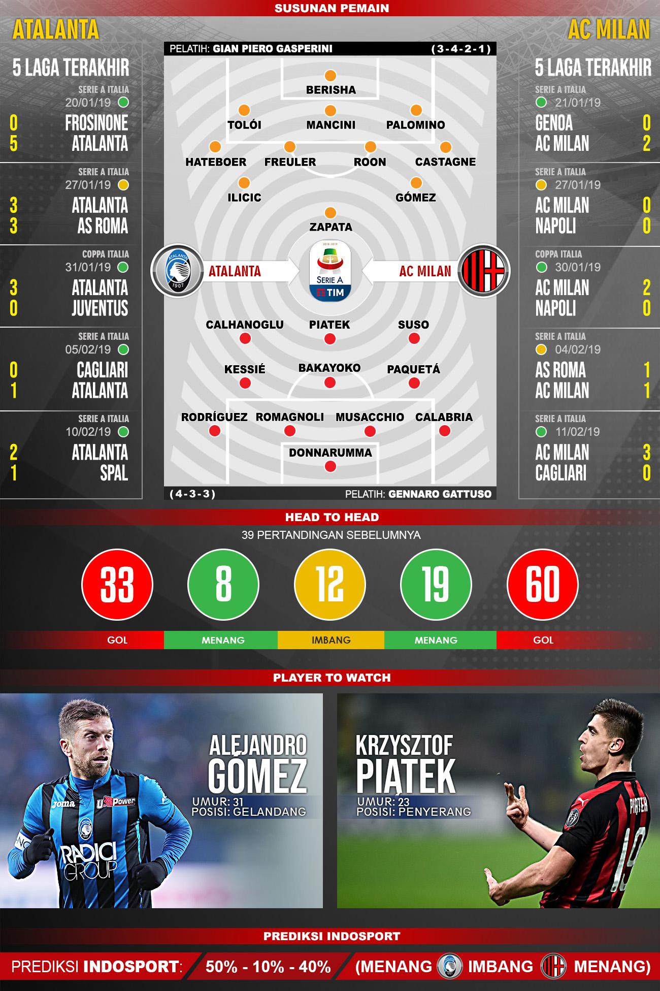 Pertandingan Atalanta vs AC Milan. Copyright: Indosport.com