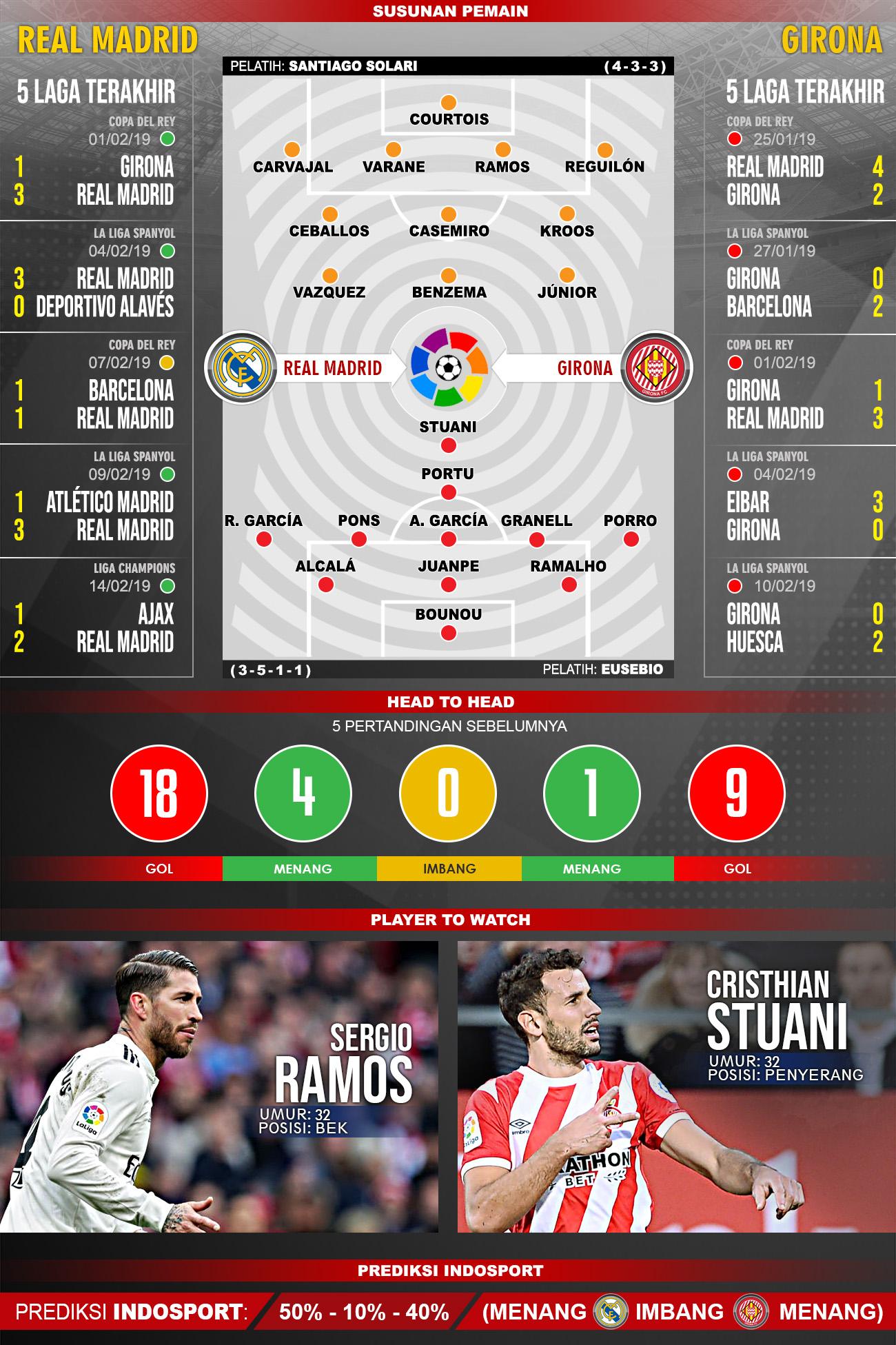 Pertandingan Real Madrid vs Girona. Copyright: Indosport.com