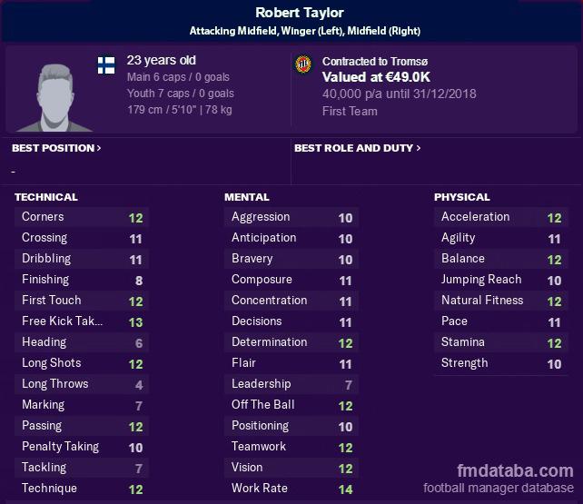 Statistik Robert Taylor di gim Football Manager 19. Copyright: fmdataba.com