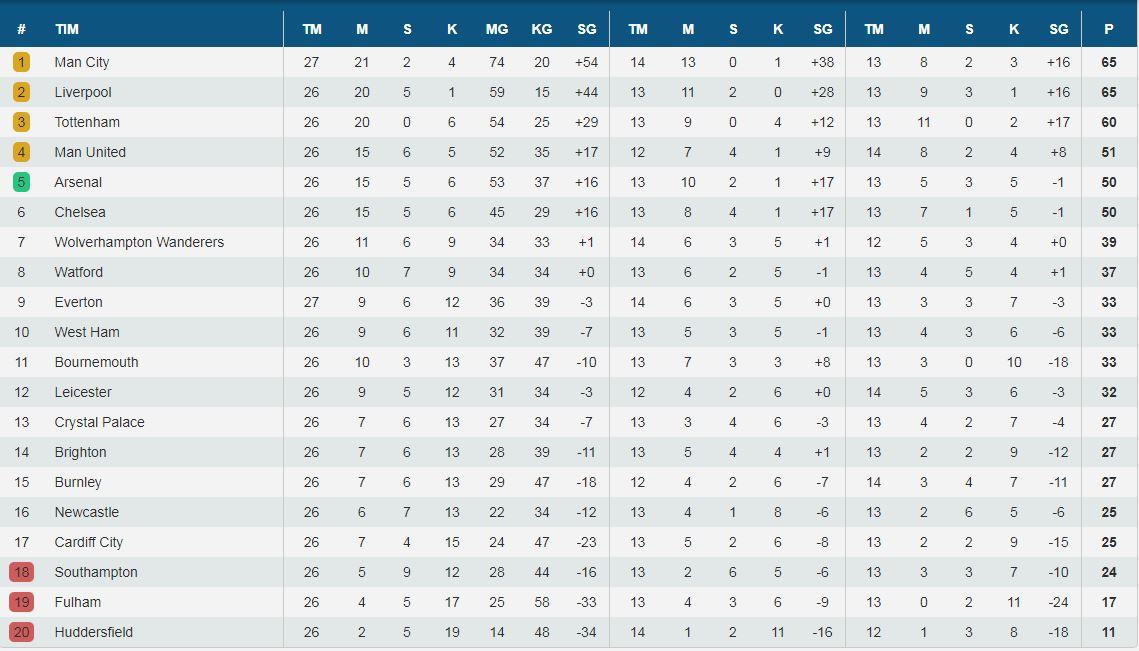 Klasemen Liga Inggris Copyright: INDOSPORT