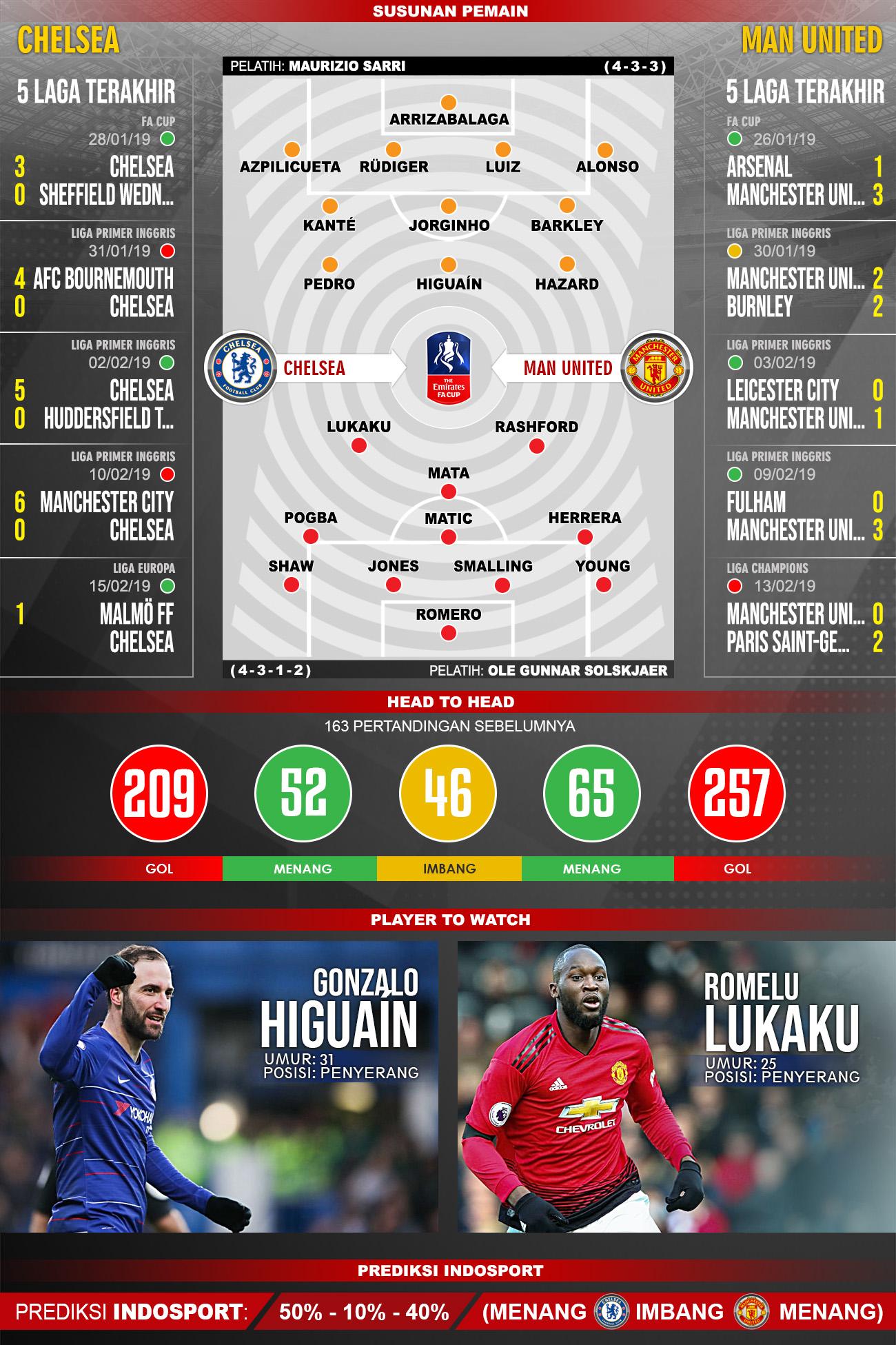 Pertandingan Chelsea vs Manchester United. Copyright: Indosport.com