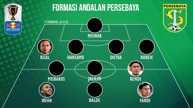 Formasi andalan Persebaya Surabaya.