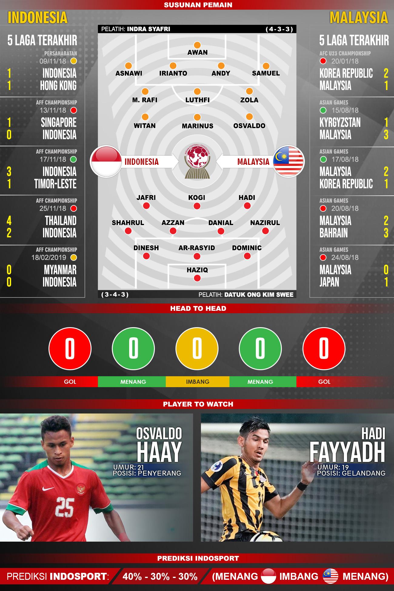 Pertandingan Indonesia U22 vs Malaysia U22. Copyright: Indosport.com