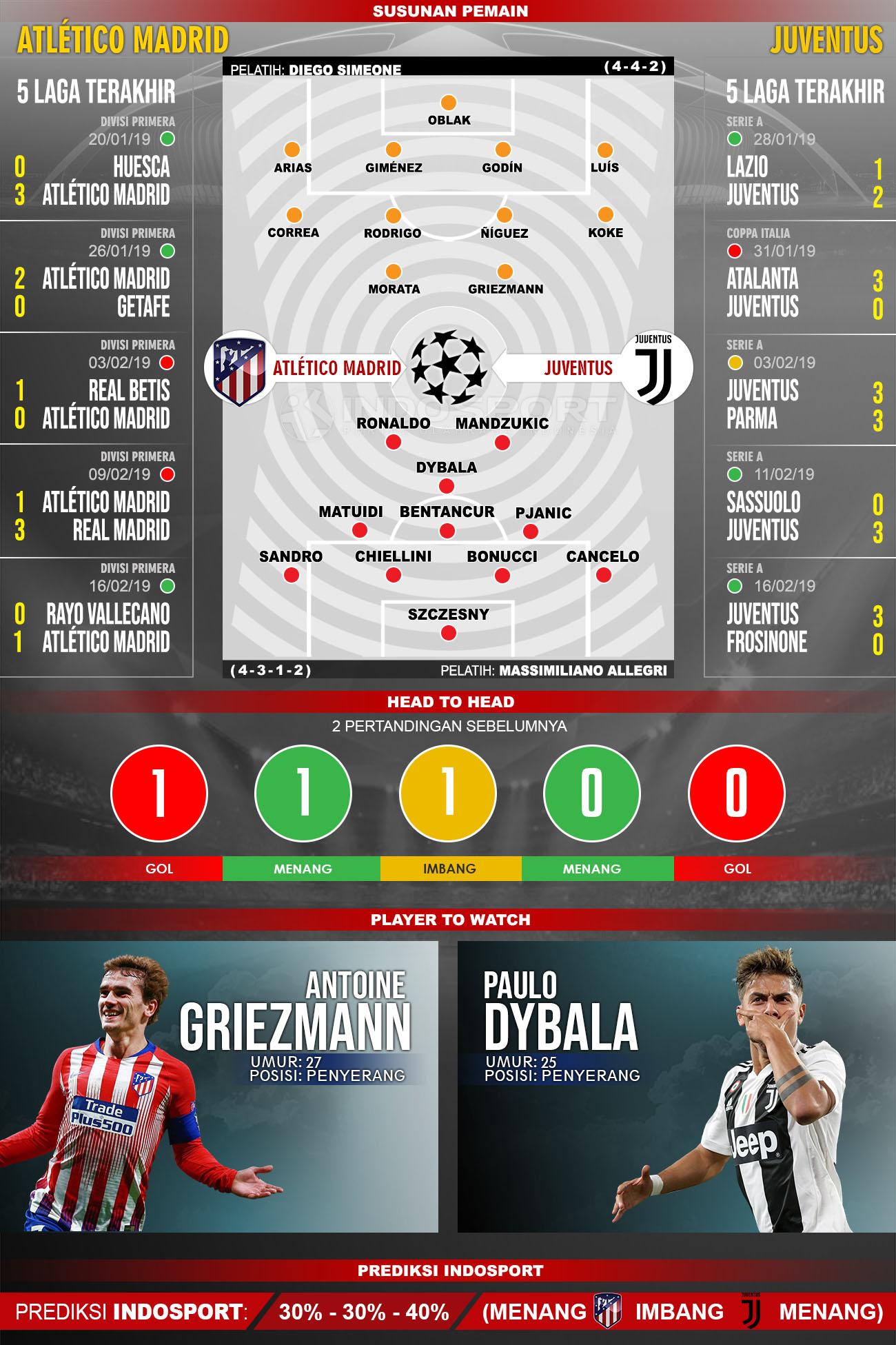 Pertandingan Atletico Madrid vs Juventus Copyright: INDOSPORT/Yooan Rizky Syahputra