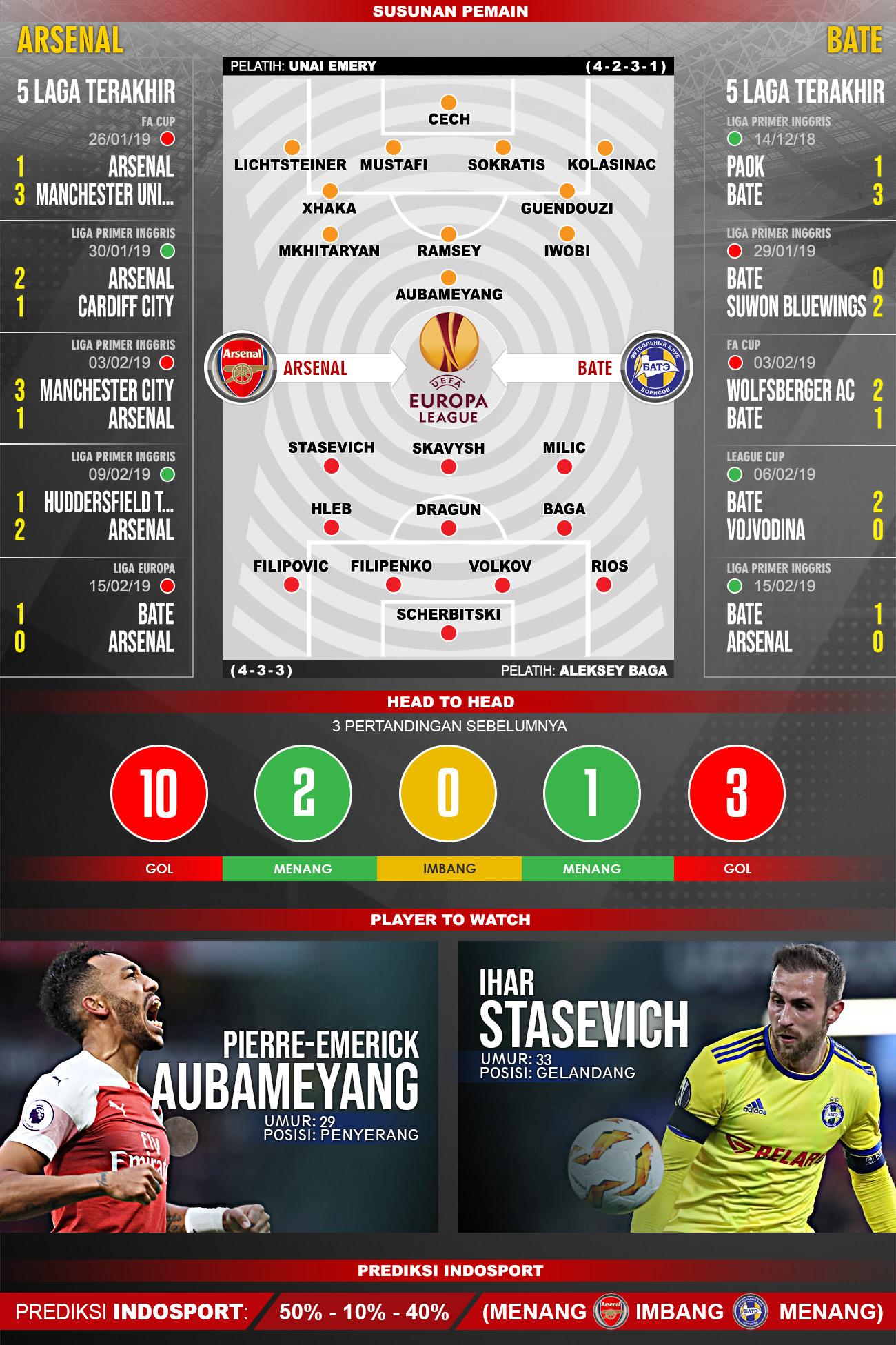 Pertandingan Arsenal vs BATE Borisov. Copyright: Indosport.com
