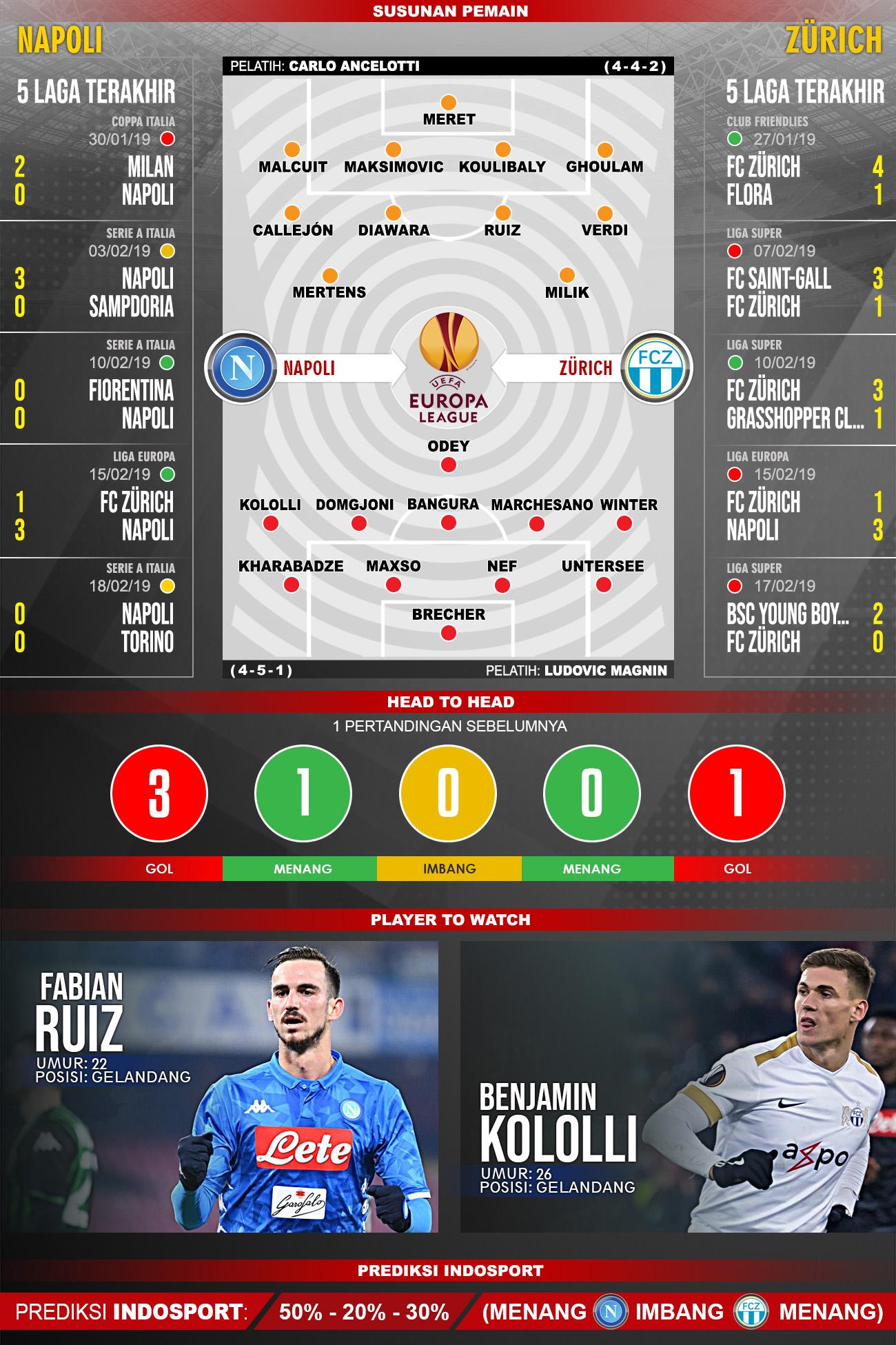 Pertandingan Napoli vs FC Zuerich. Copyright: Indosport.com