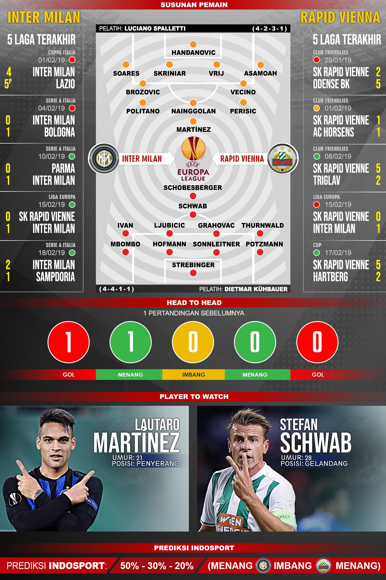 Pertandingan Inter Milan vs Rapid Vienna. Copyright: Indosport.com