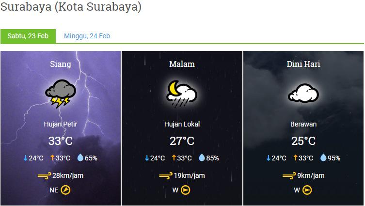 Prakiraan cuaca di Kota Surabaya menurut BMKG, Sabtu (23/02/19). Copyright: BMKG