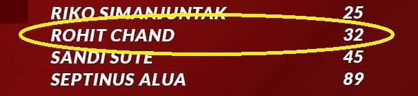 Nomor punggung skuat persija di Piala AFC 2019. Copyright: Persija