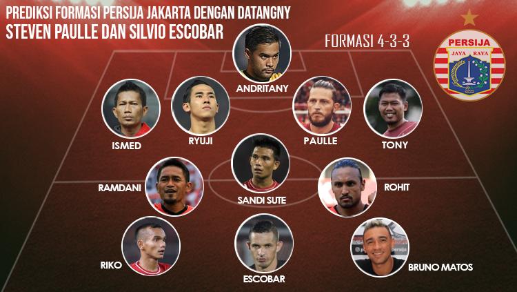 Prediksi formasi Persija Jakarta dengan datangnya Steven Paulle dan Silvio Escobar Copyright: INDOSPORT