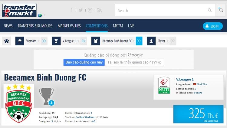 Harga pasar skuat Becamex Binh Duong berdasarkan situs Transfermarkt Copyright: Transfermarkt