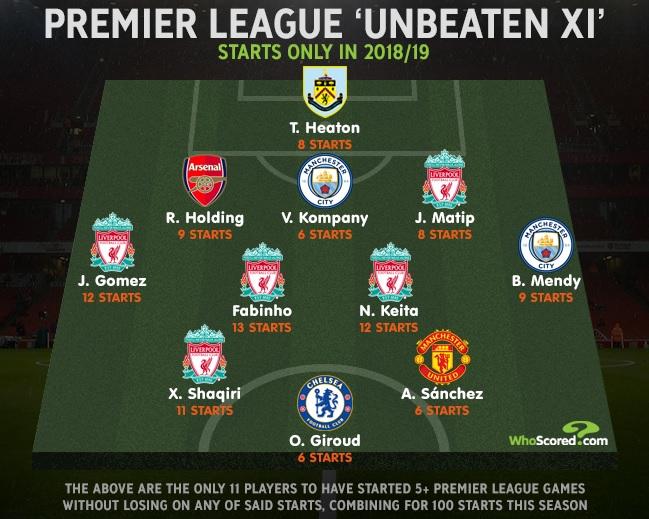 Alexis Sanchez masuk dalam daftar Starting XI pemain Premier League yang belum terkalahkan Copyright: Whoscored