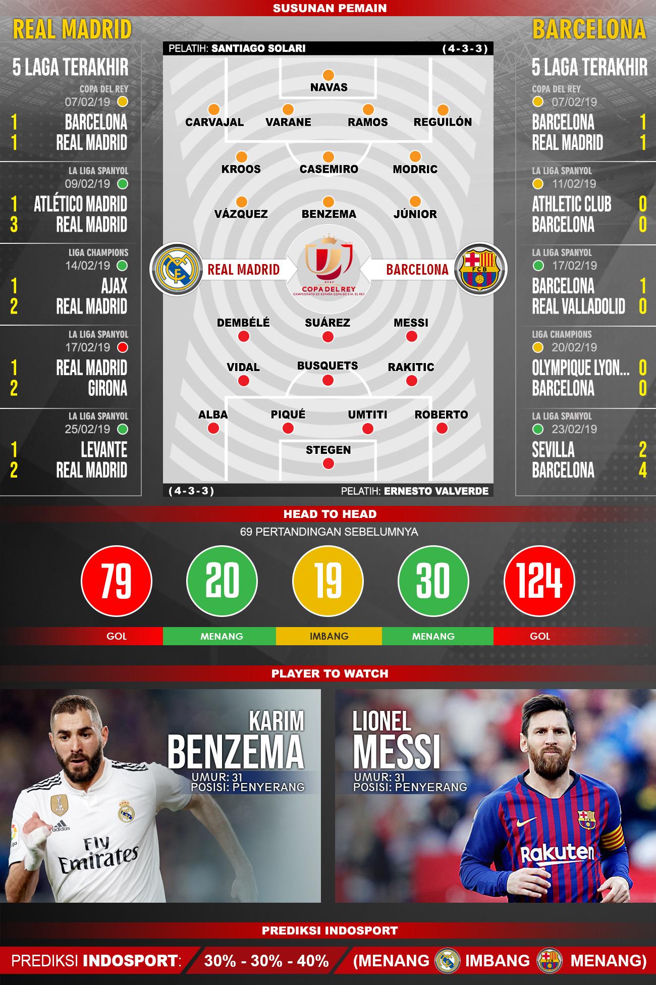 Pertandingan Real Madrid vs Barcelona. Copyright: Indosport.com