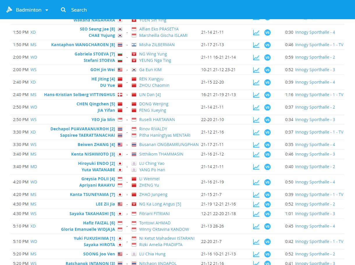 Hasil pertandingan German Open Hari Ini. Copyright: Www.tournamentsoftware.com