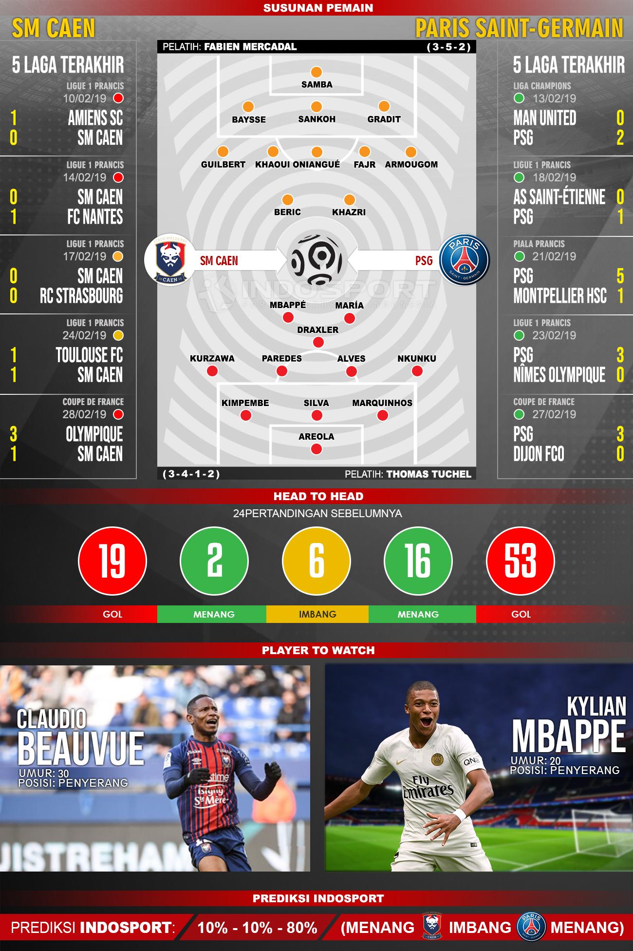 Pertandingan SM Caen vs Paris Saint-Germain. Copyright: INDOSPORT/Yooan Rizky Syahputra