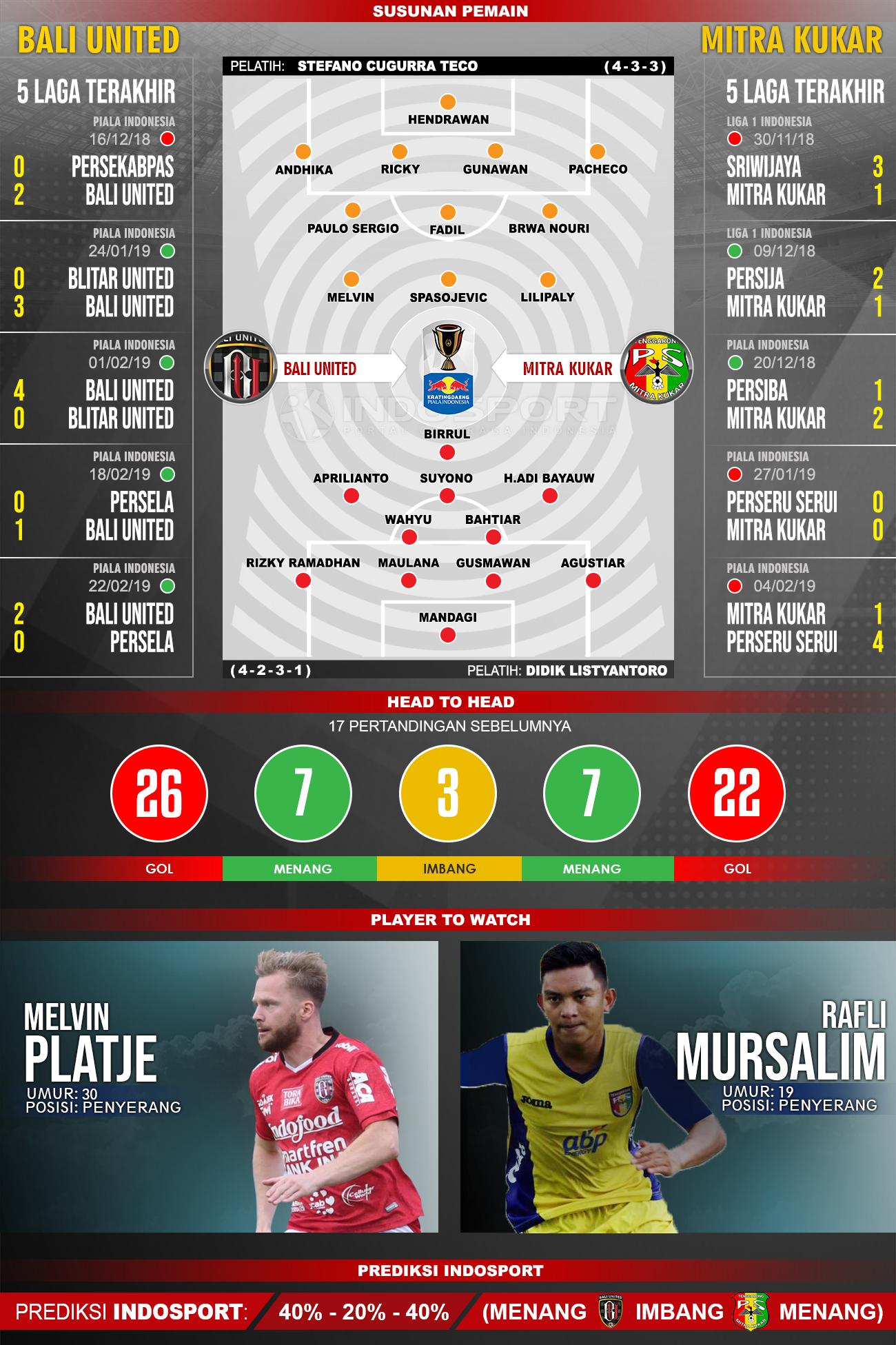 Susunan Pemain dan Lima Laga Terakhir Bali United vs Mitra Kukar Copyright: INDOSPORT/Yooan Rizky Syahputra