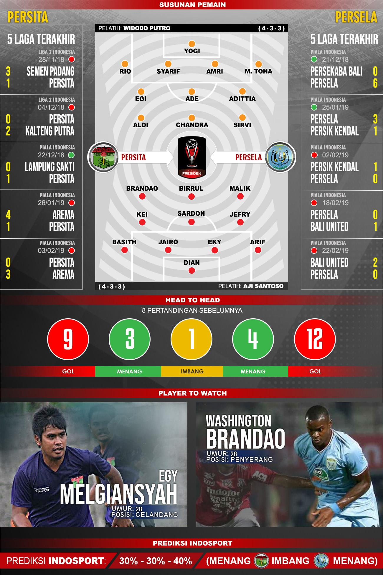 Pertandingan Persita Tangerang vs Persela Lamongan. Copyright: Indosport.com