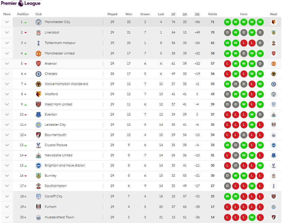 Dominasi Manchester City Berlanjut? Analisis Mendalam Klasemen Liga Inggris Musim Ini