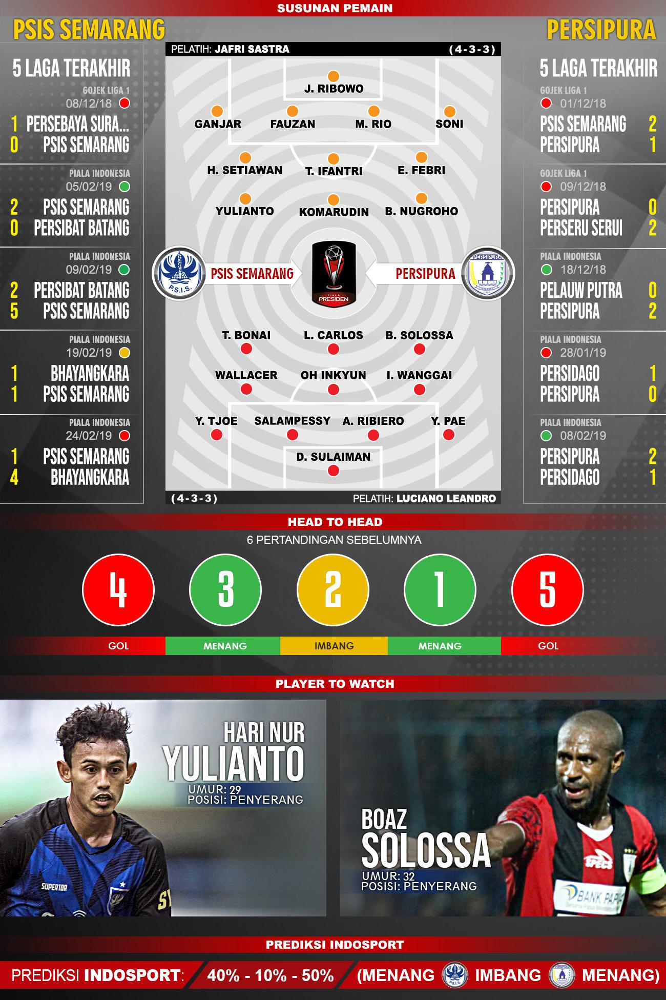 Pertandingan PSIS Semarang vs Persipura Jayapura. Copyright: Indosport.com