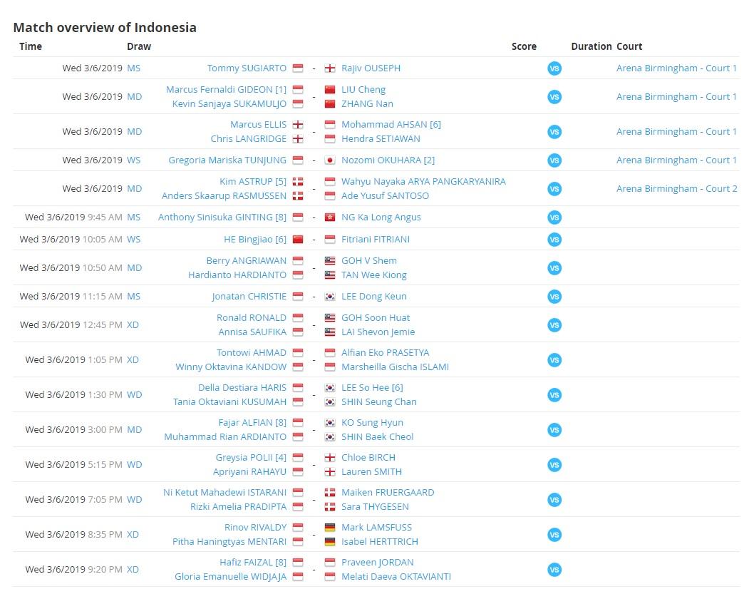 Jadwal pertandingan hari pertama wakil Indonesia di All England 2019 Copyright: Tournament Software