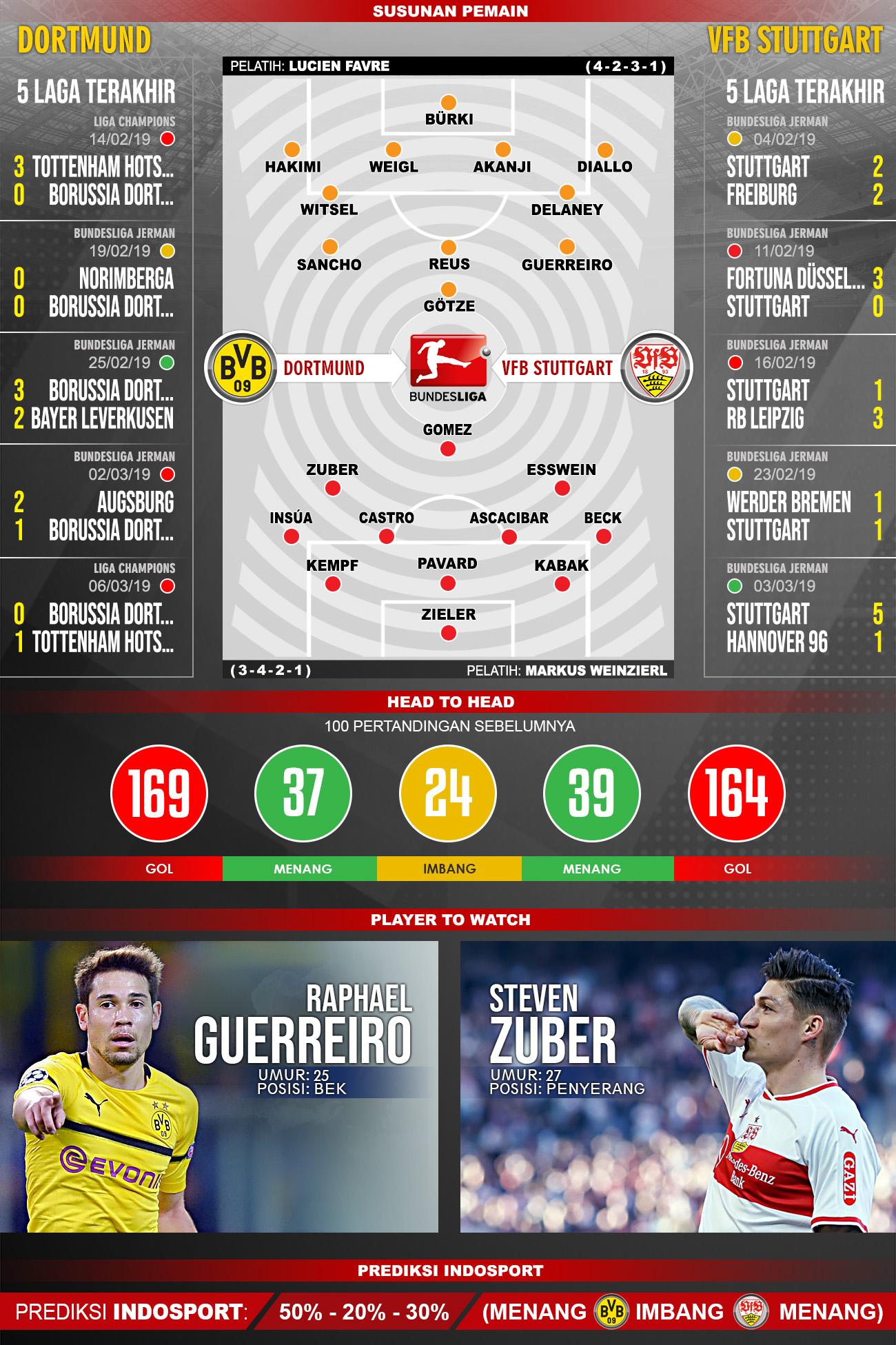 Pertandingan Borussia Dortmund vs VfB Stuttgart. Copyright: Indosport.com