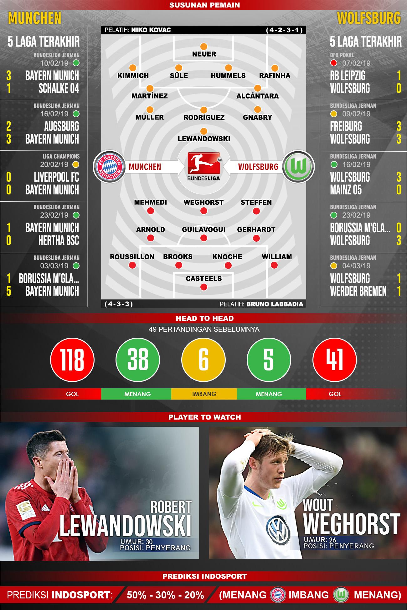 Pertandingan Bayern Munchen vs Wolfsburg. Copyright: Indosport.com
