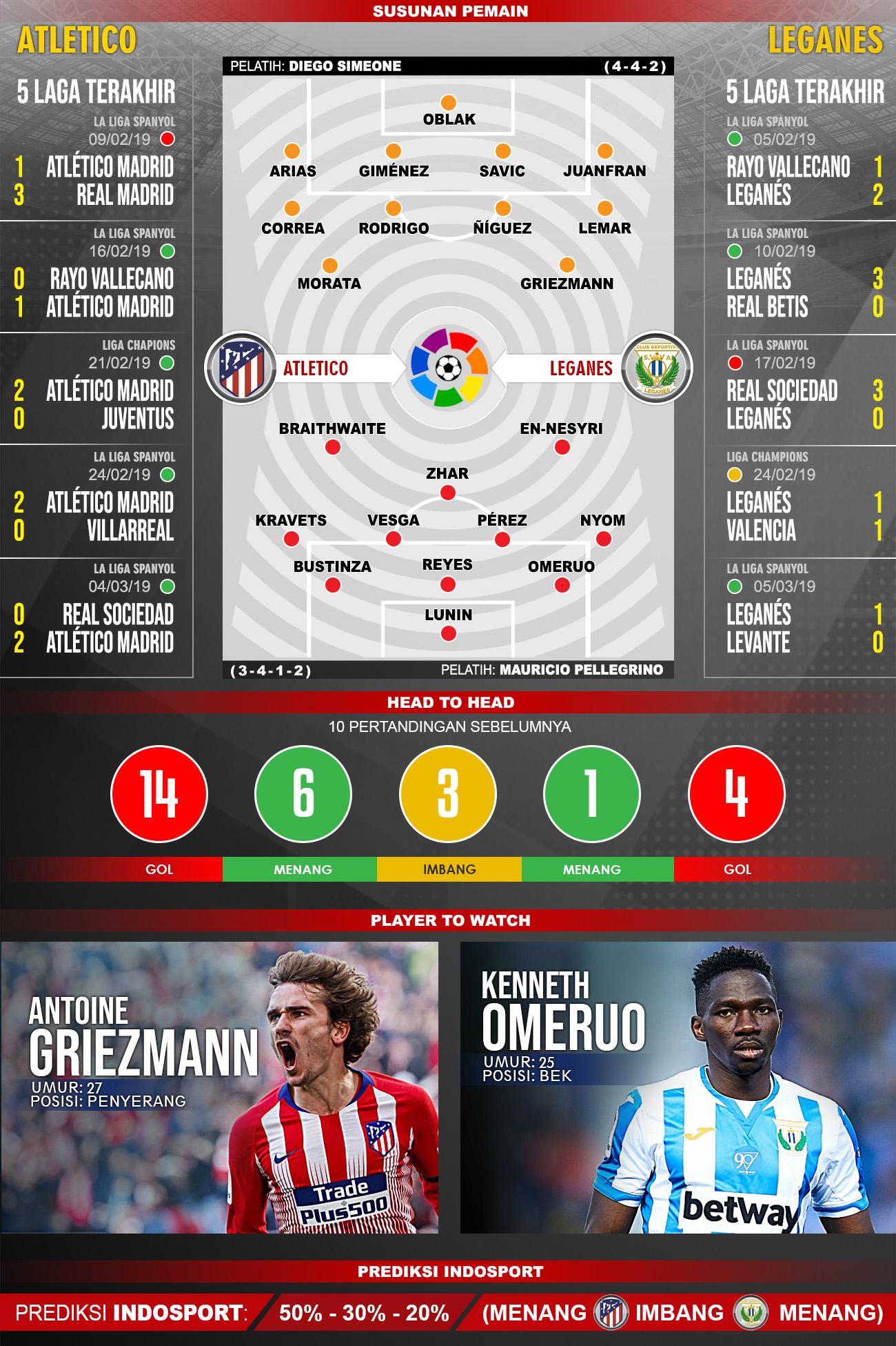 Pertandingan Atletico Madrid vs Leganes. Copyright: Indosport.com